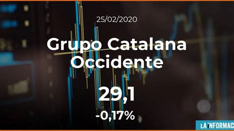 Cotización De Grupo Catalana Occidente Del 25 De Febrero