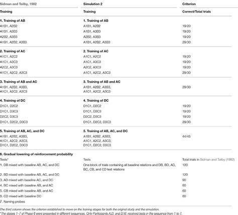 Frontiers A Neurocomputational Approach To Trained And Transitive