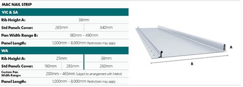 MAC Nail Strip Palmer Steel Frame And Truss