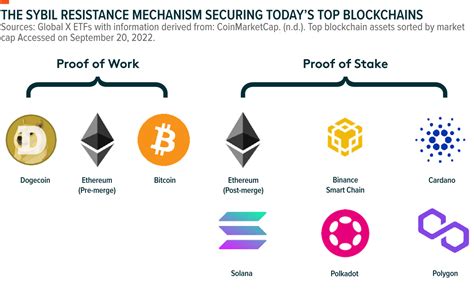 Proof Of Work Vs Proof Of Stake Why Their Differences Matter