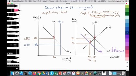 3 5 Macro Demand Side Policies Expansionary Monetary Policy