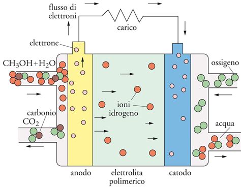 Generatore Elettrico