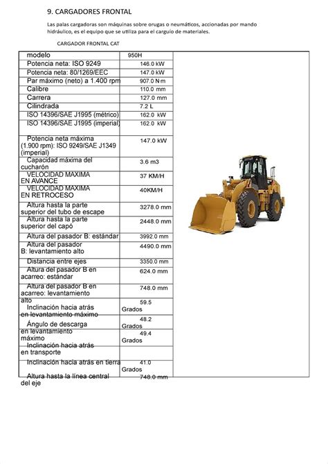 Cat Vs Komatsu Modo De Conpotabilidad Parte 4 9 CARGADORES FRONTAL