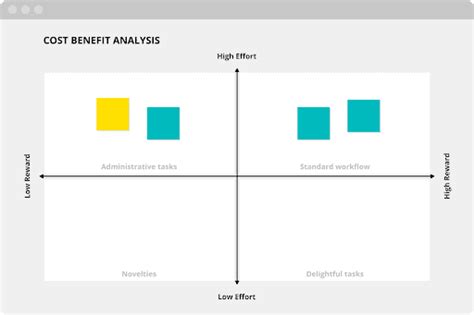 Cost Benefit Analysis Cba Pengertian Manfaat Cara Melakukan