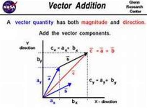 What Is The Function Of A Force Table Hubpages