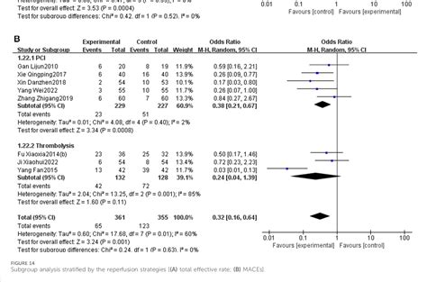 Figure 14 From Efficacy And Safety Of Panax Notoginseng Saponin