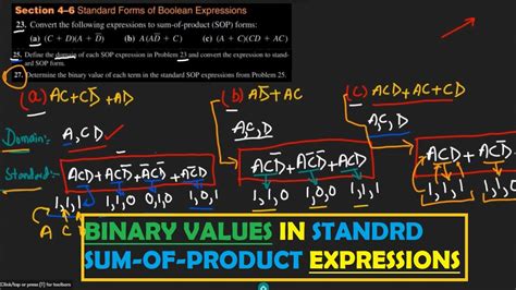 Binary Value Of Each Term In Standard SOP Boolean Expression Problem