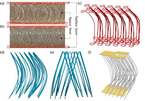 Numerical Characterizations For Compressive Behaviors Of Warp Knitted