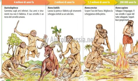 Linea Del Tempo Preistoria Da Colorare Giocamici Storia Geografia E