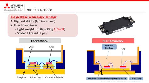 Th Gen Igbt Mm Std Type Module Mitsubishi Electric Semiconductor