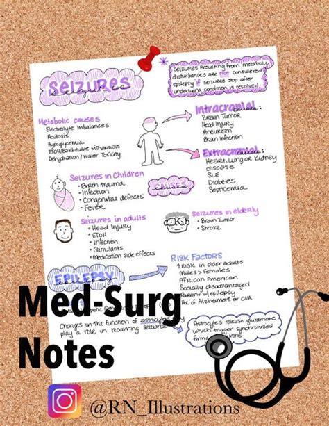 Seizure Med Surg Nursing Notes 4 Pages Etsy Nursing Notes Med Surg