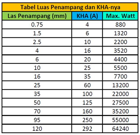 Tabel Ukuran Kabel Listrik Vs Ampere Berbagai Ukuran Images