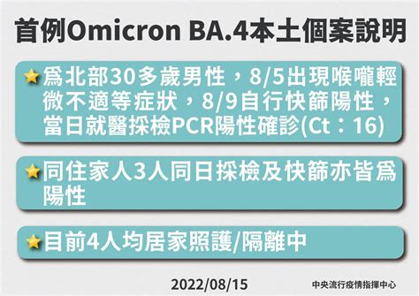 Ba 4、ba 5將再掀疫情高峰！症狀、傳染力、預防方法懶人包，感染過omicron保護力最高 Bella Tw儂儂