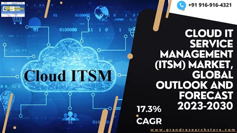 Cloud It Service Management Itsm Market Global Outlook And Forecast