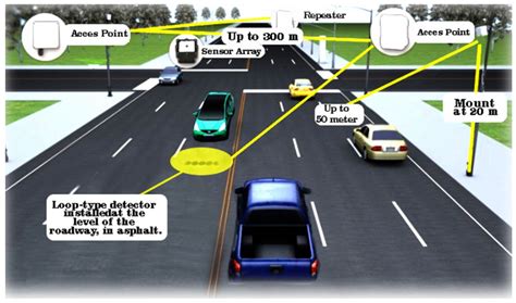 Sensors Free Full Text Intelligent Traffic Monitoring Through