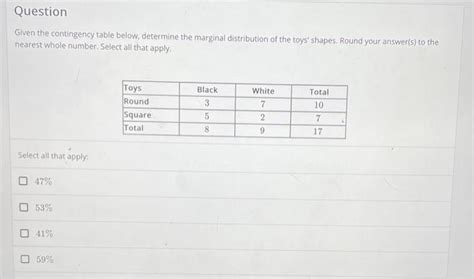 Solved Given The Contingency Table Below Determine The Chegg