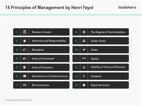 14 Principles By Henry Fayol Principles Of Management Notes 42 Off