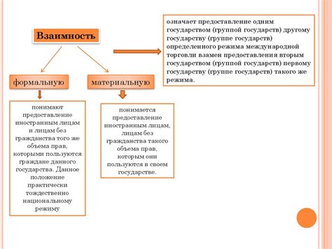 Введение в МЧП - презентация онлайн