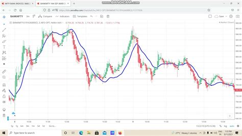 1000 Successful Intra Day Trading II Bank Nifty II Super Strategy II