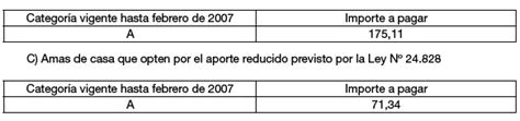 Rg 3189 Afip Aportes Autónomos Empleados En Relación De Dependencia Base Imponible Para La