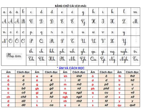 Hệ thống bảng âm vần và bảng Toán lớp 1 Tài liệu hướng dẫn học Toán và