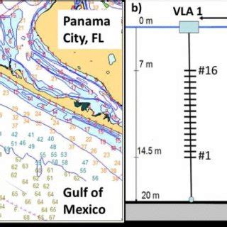 (Color online) (a) Bathymetry map (in units of feet) of the Gulf of... | Download Scientific Diagram