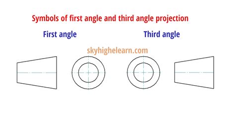 Difference Between First Angle And Third Angle Projection