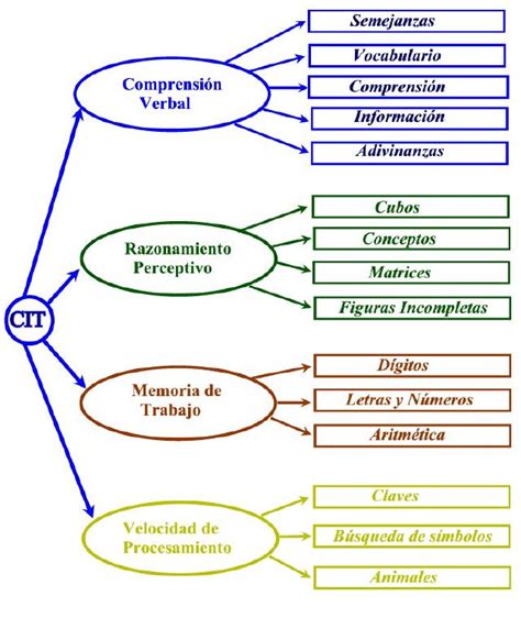 Psicodiagnosis Psicología infantil y juvenil