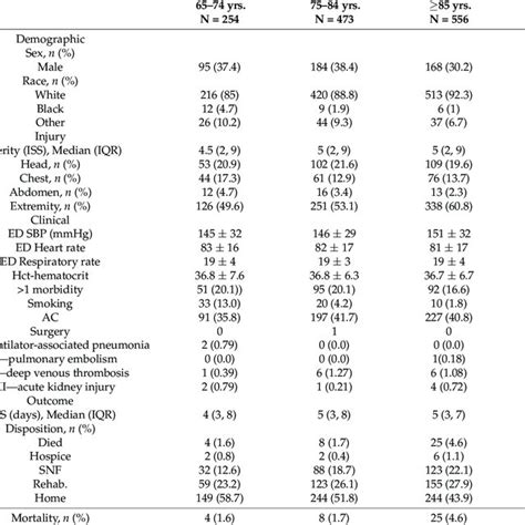 Three Levels Of Trauma Activation Criteria Trauma Alerts And Responses