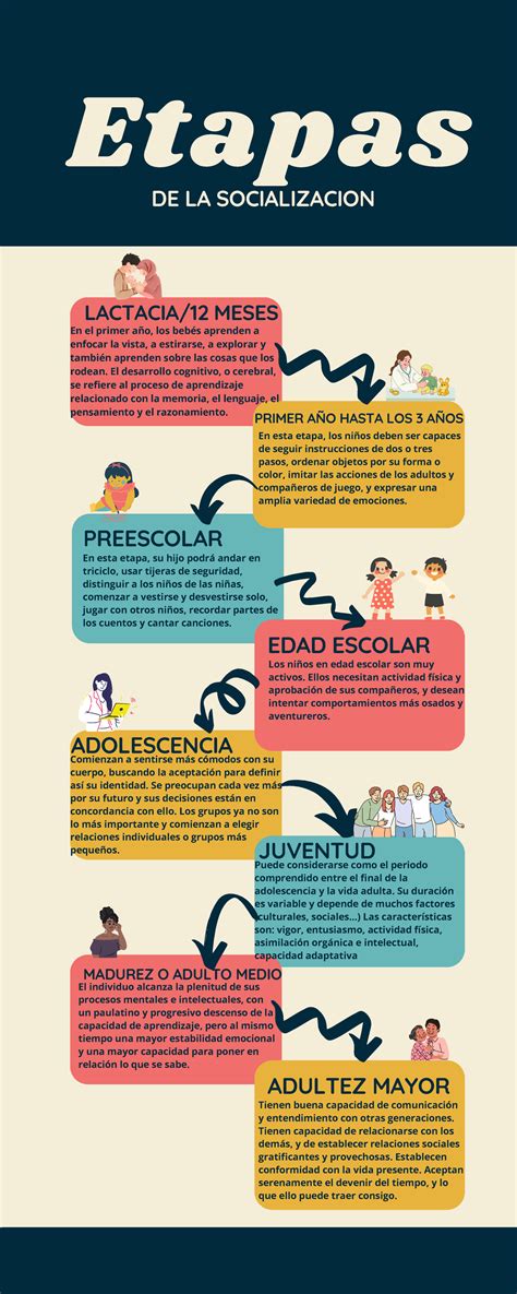 Etapas De La Socializacion Preescolar En Esta Etapa Su Hijo