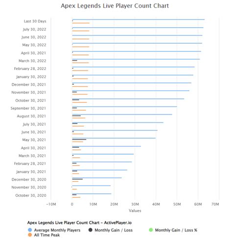 How many people play Call of Duty: Warzone? Player count in August 2022 ...