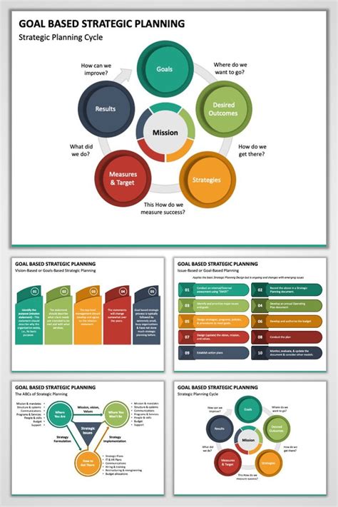 Strategic Planning Process Powerpoint Presentation