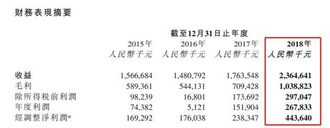 创梦天地2018年财报：游戏收入20 88亿，净利润4 4亿 游戏价值论