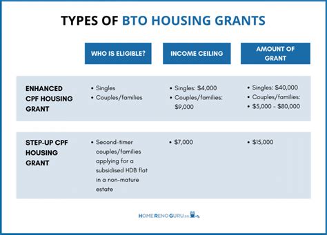 How To Apply For Bto Easy Step By Step Guide 2023 Tips