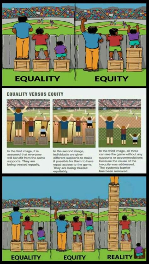 23 Best Fair Is Not Equal Images On Pinterest Equality Social