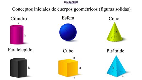 Conceptos Iniciales De Cuerpos Geom Tricos Figuras Solidas Educapedia