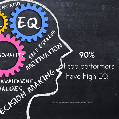 IQ Vs EQ Openside