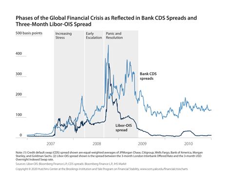 Great Recession Chart