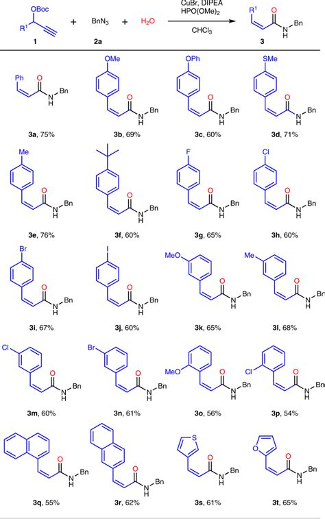 Substrate Scope For Various Alkynesa Aconditions 1 1 0 Equiv 2a Download Scientific Diagram