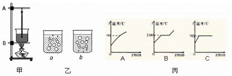 在“观察水的沸腾”实验中：1图甲是该实验的装置图，在安装、调整实验