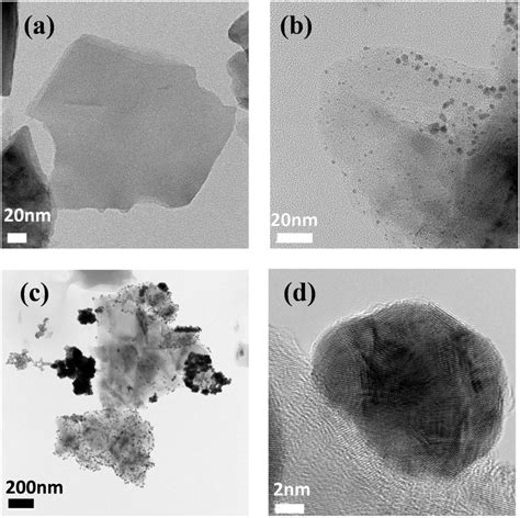 Materials | Special Issue : Plasmonic Materials