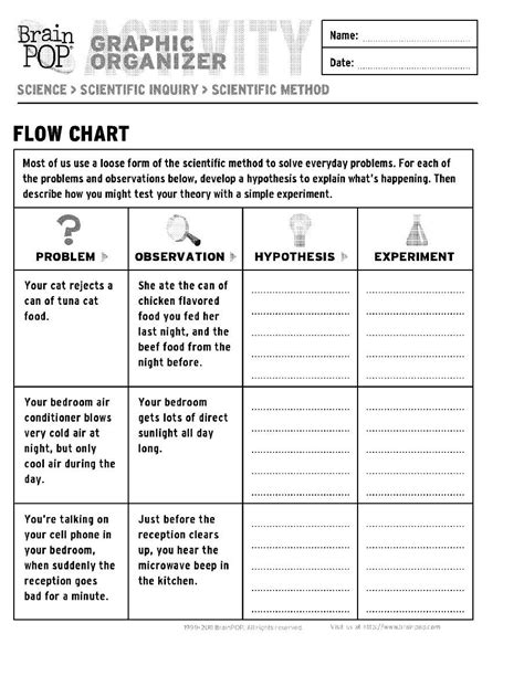 20 Scientific Method Worksheets 5th Grade Desalas Template