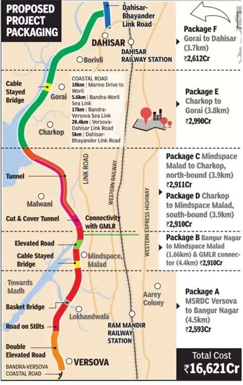 Mumbai Coastal Road Project Bmc Plans Rs Crore Coastal Road