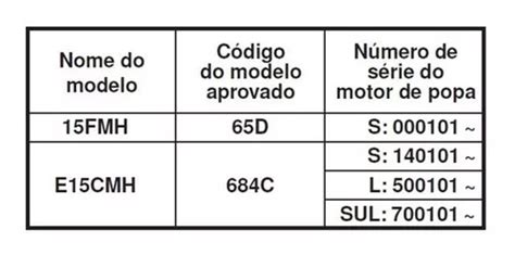 Manual De Serviço De Motor De Popa Yamaha 15 Hp Parcelamento sem juros