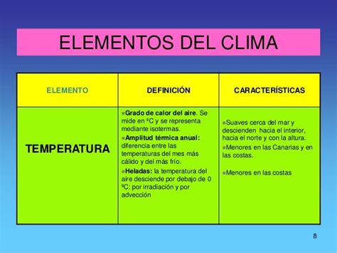 Climas Elementos Factores