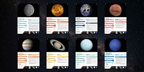 Planets Information Posters Ks3 Physics Beyond Twinkl