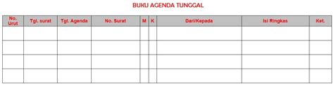 Contoh Agenda Rapat Jenis Jenis Dan Isi Agenda Rapat Riset