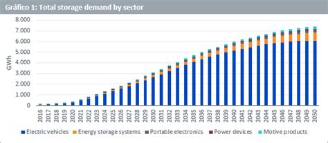 La IA podría convertir los vehículos eléctricos en un negocio muy