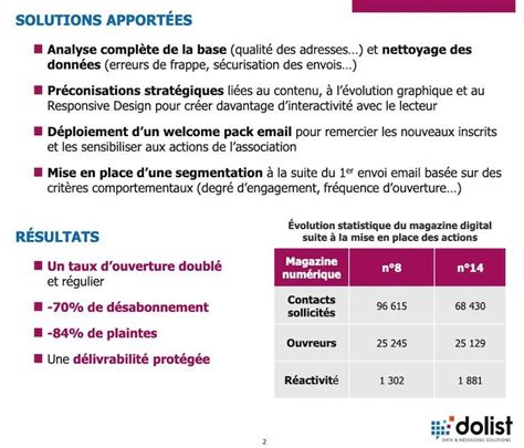 Le secret pour rédiger une parfaite étude de cas WebActus