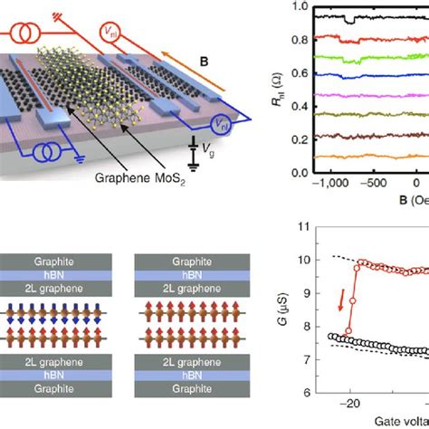 PDF 2D Materials For Spintronic Devices